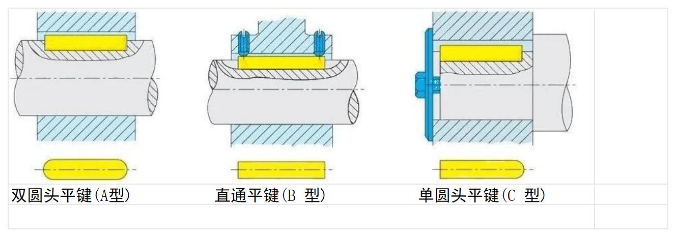 1764753834318568.jpg 平鍵A-B-C圖片標注_Sheet1.jpg