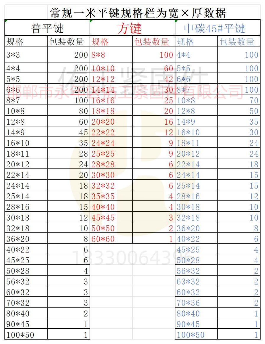 1764754023830873.jpg 平鍵規格一米數據.jpg